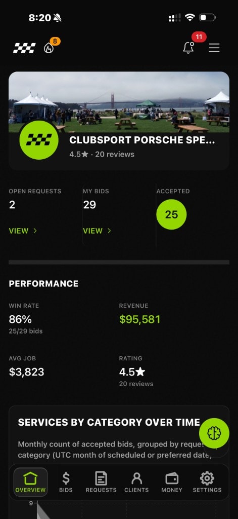 Service provider overview dashboard